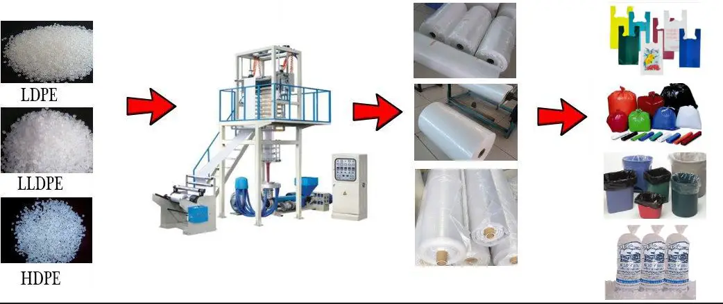 blown film extrusion