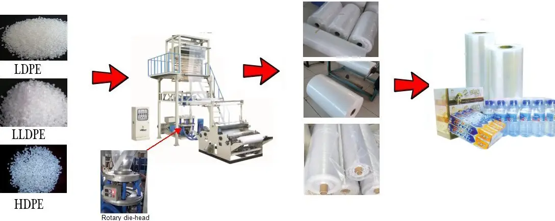 Shrink Film Blown Film Extrusion
