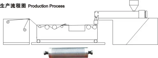 two layers air bubble film machines